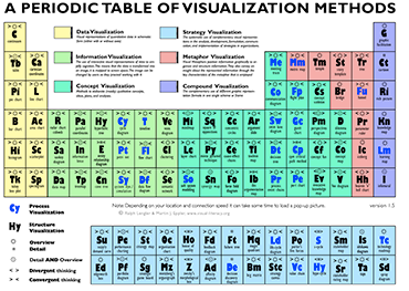 Periodic Table of Visualizations (thumbnail)