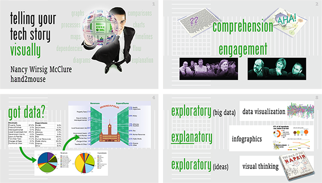 Presentation design and graphics by Nancy Wirsig McClure