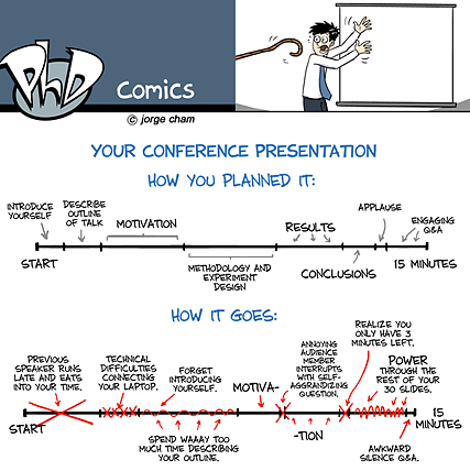 Cartoon with timelines